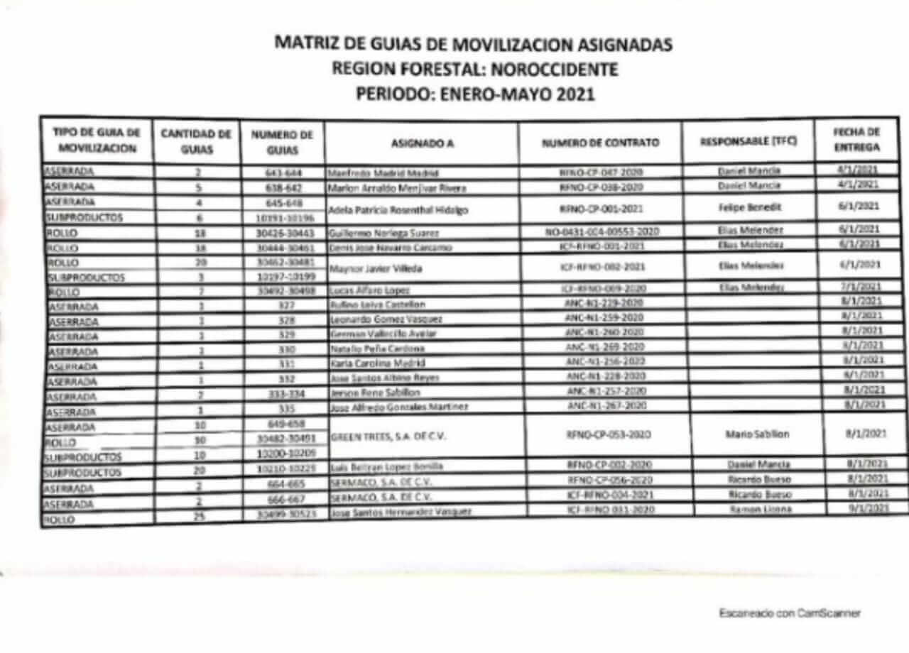 MATRIZ DE GUIAS DE MOVILIZACIÓN RF NOR-OCCIDENTE ENERO-MAYO 2021_210602_115027