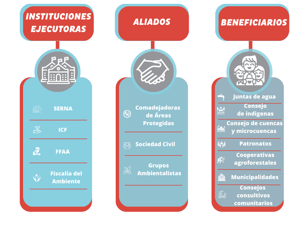 cuadro comparativo